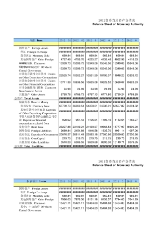 中国人民银行资产负债表.xls