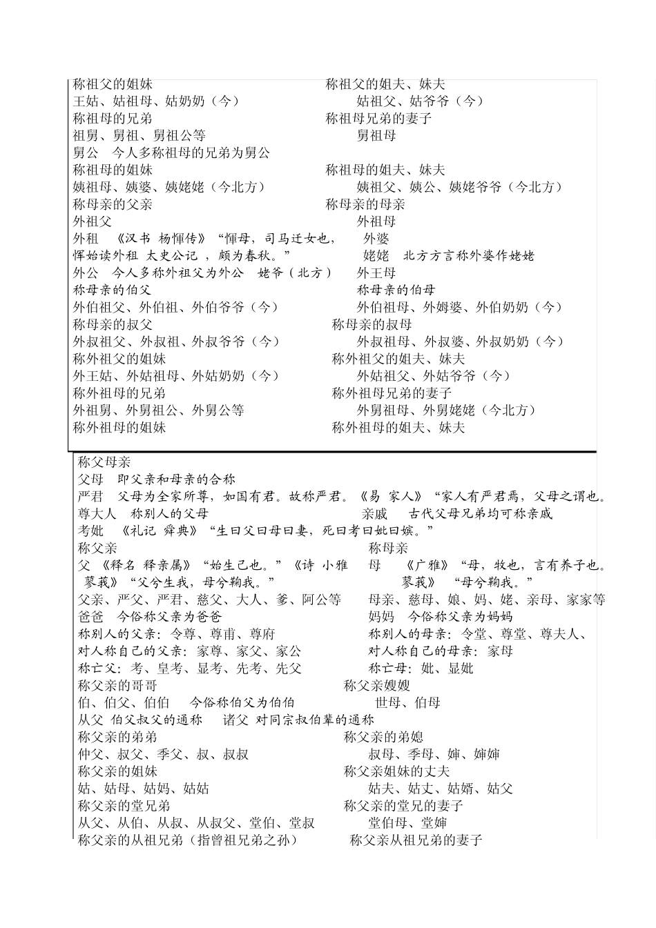 中国人称谓简介_第2页