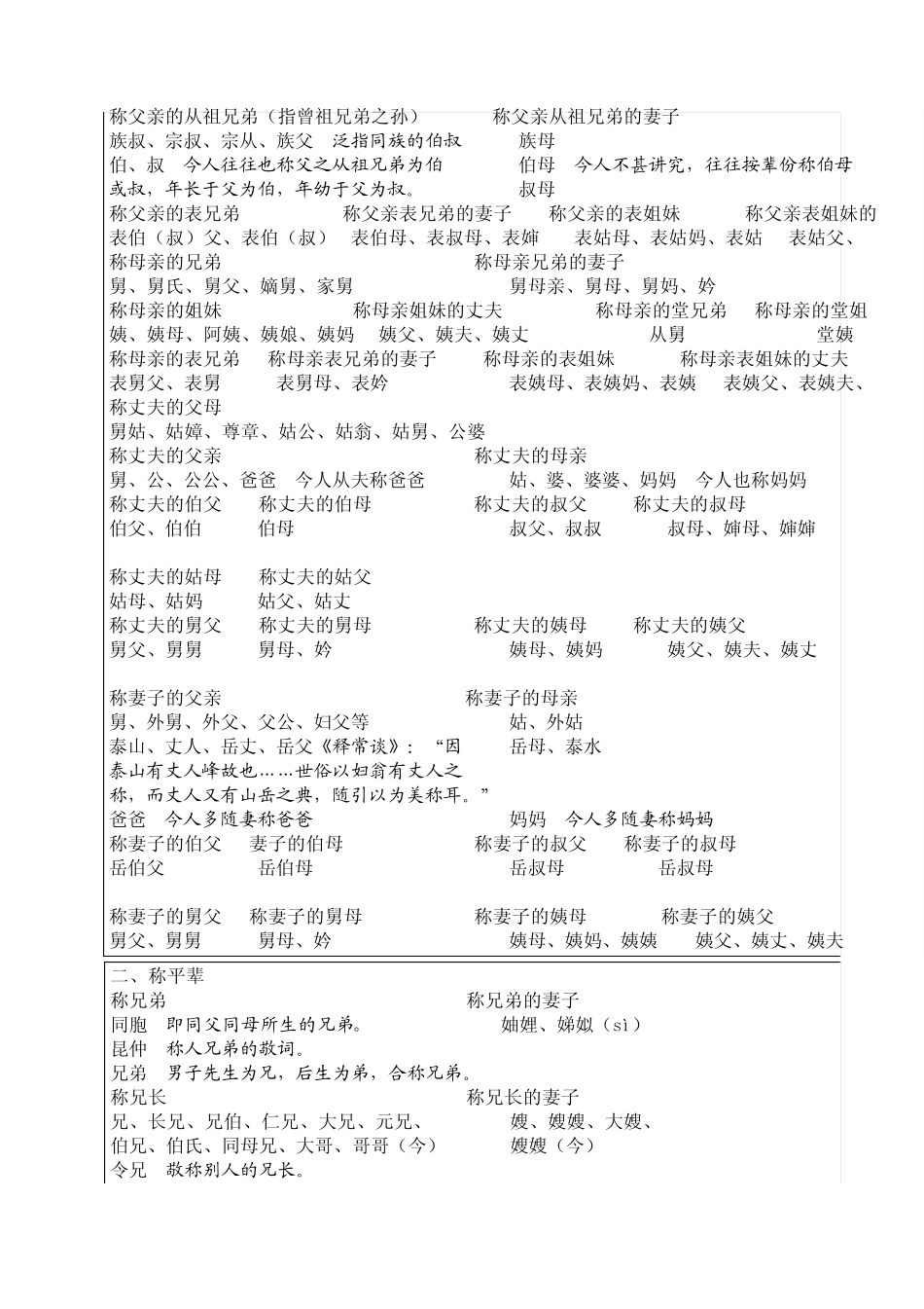 中国人称谓简介_第3页