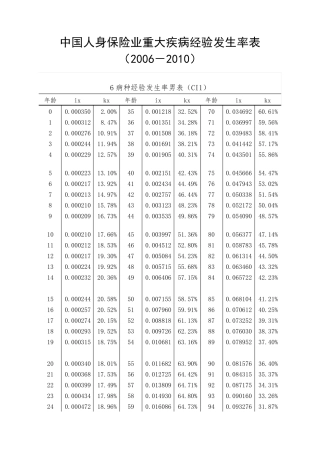 中国人身保险业重大疾病经验发生率表(20062010)