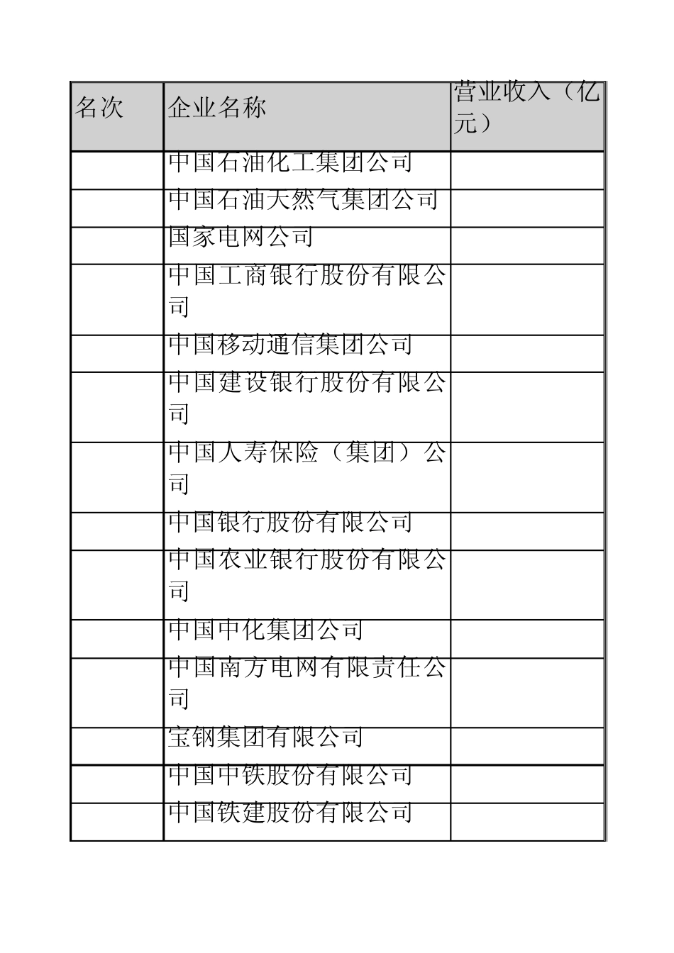 中国企业五百强排名_第1页