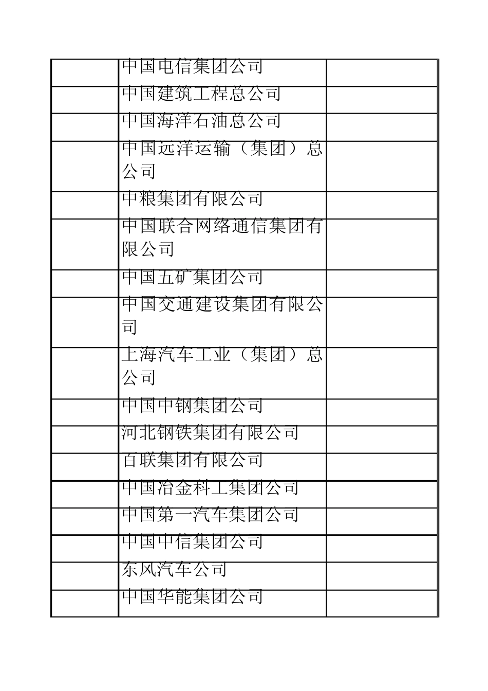中国企业五百强排名_第2页