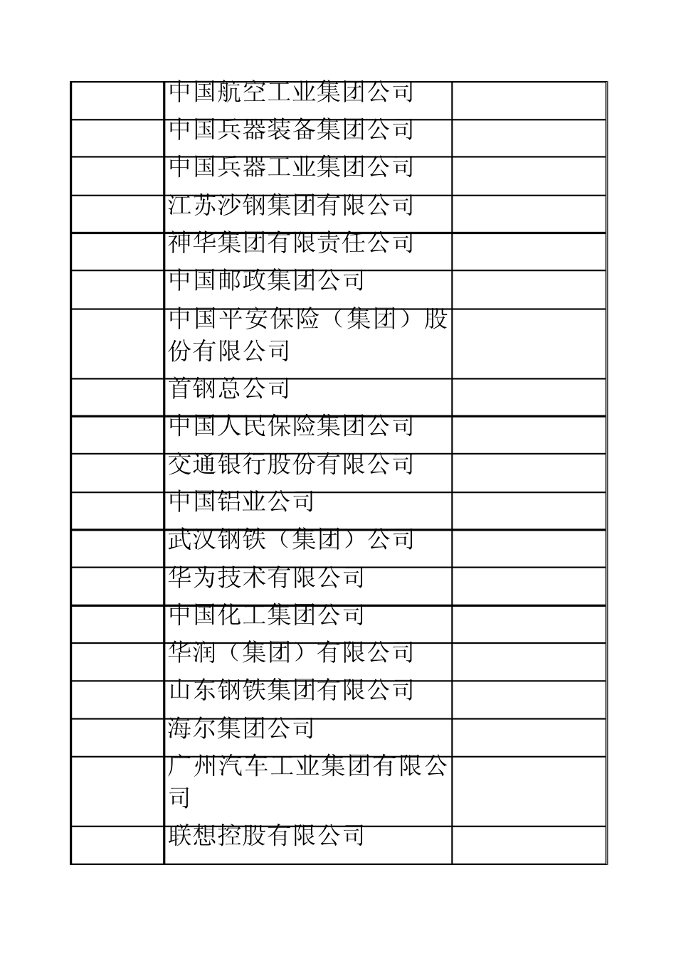 中国企业五百强排名_第3页
