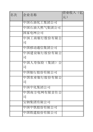 中国企业五百强排名