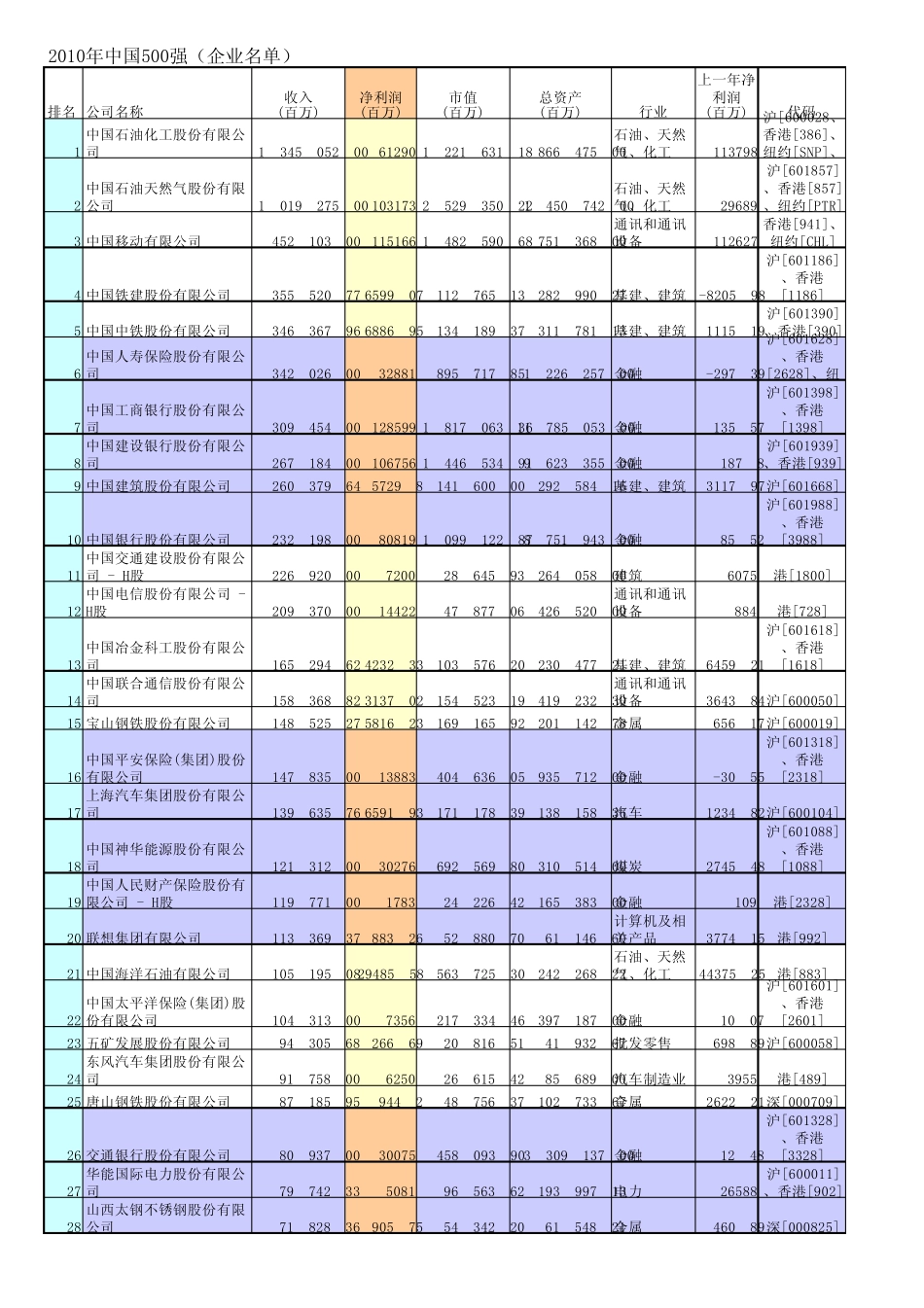 中国企业排名_第1页