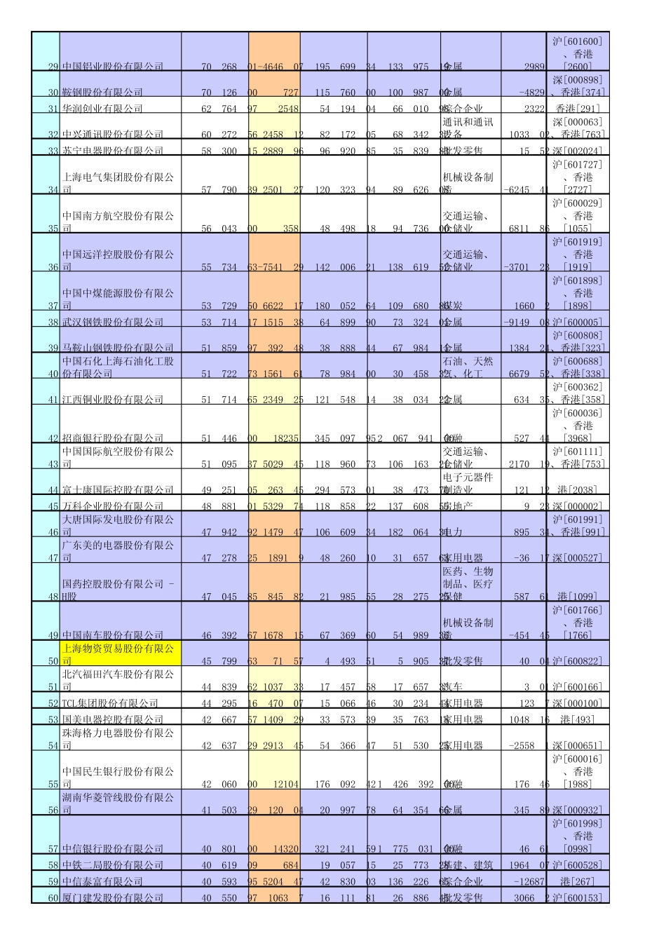 中国企业排名_第2页
