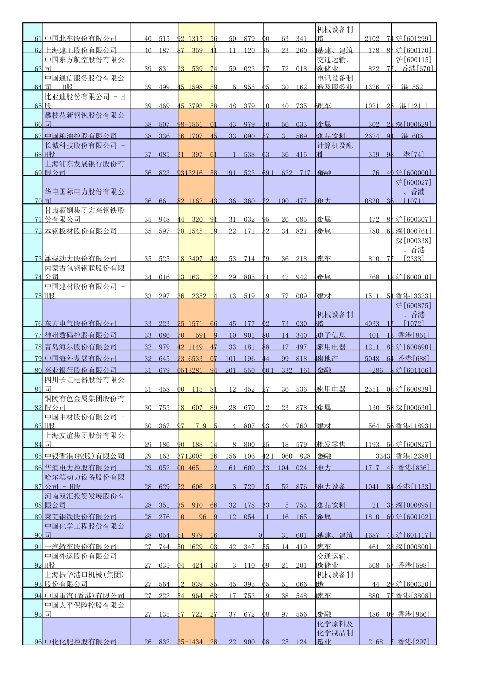 中国企业排名_第3页