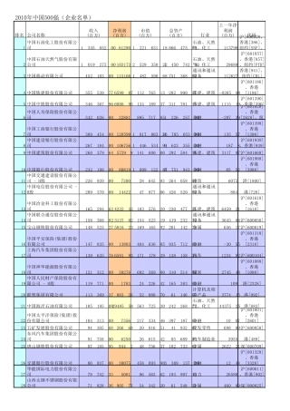 中国企业排名