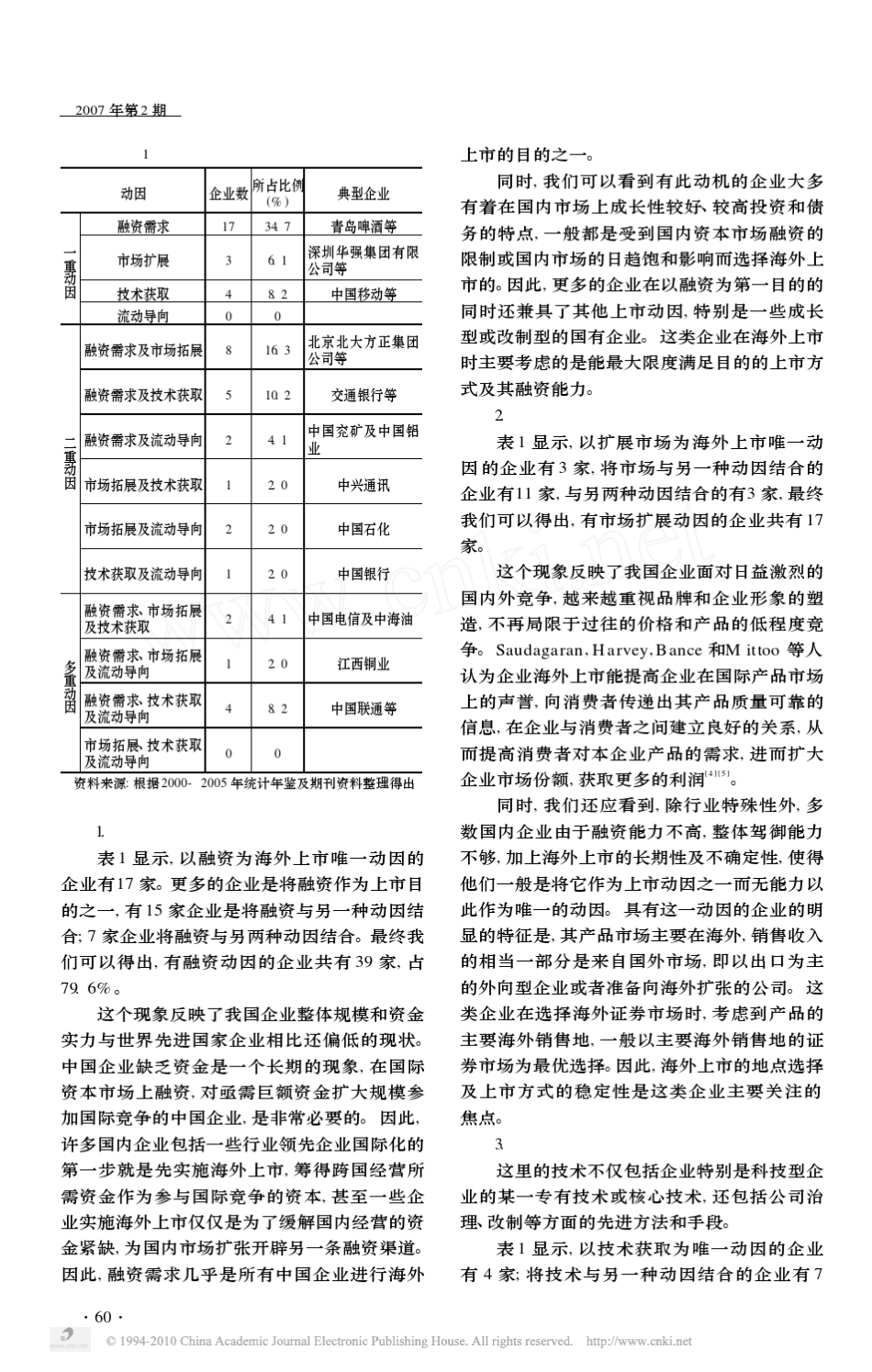 中国企业海外上市的动因和模式分析_第2页