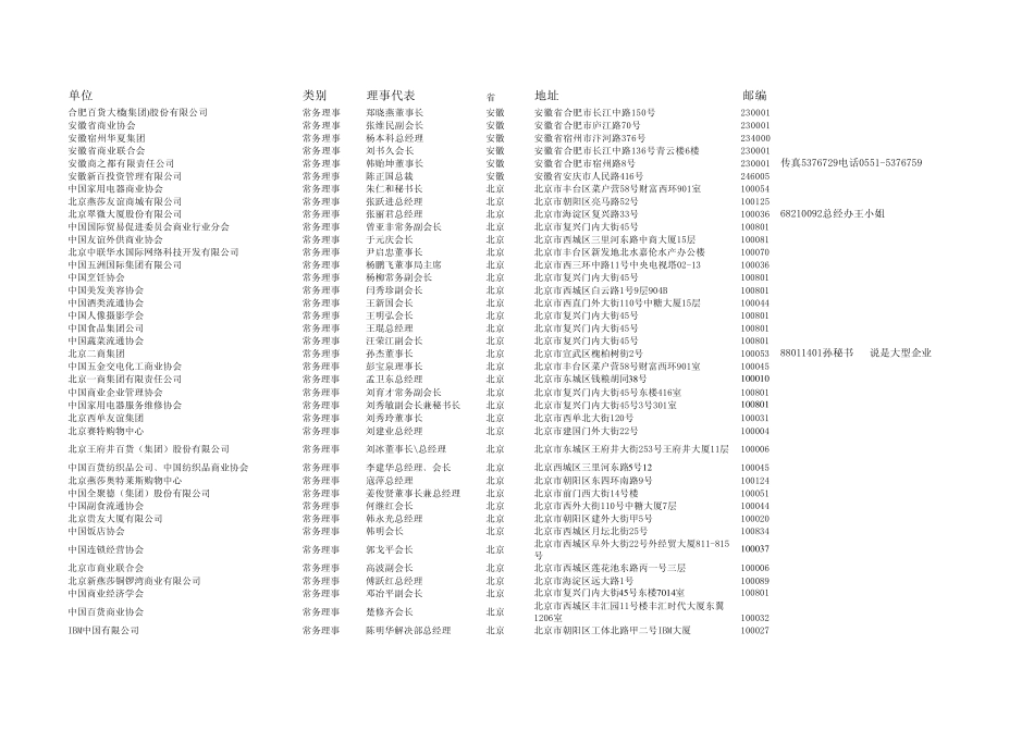 中国企业联合商会_第1页