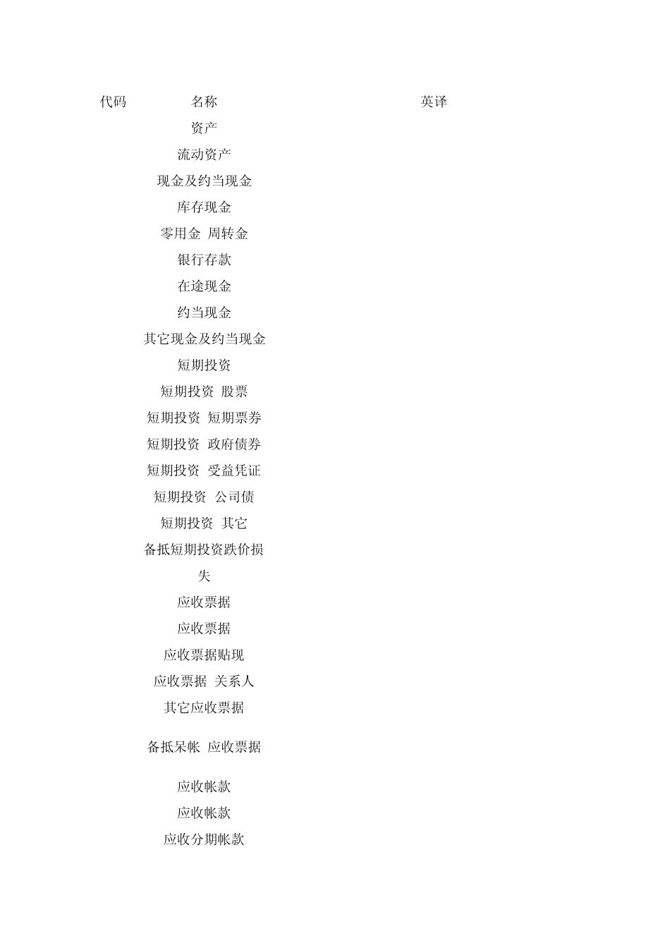 中国会计科目代码中英文对照表_第1页