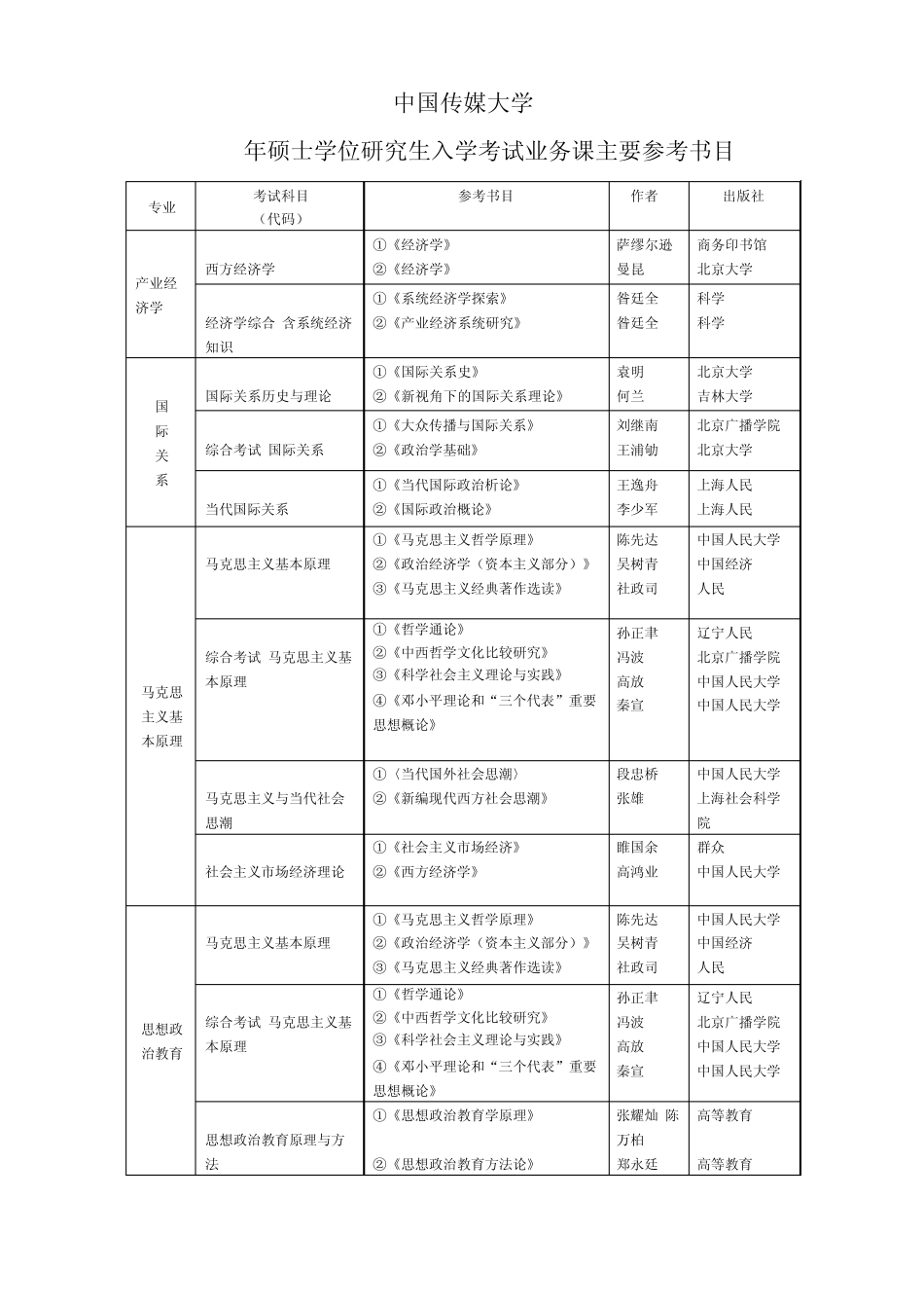 中国传媒大学考研参考书目_第1页