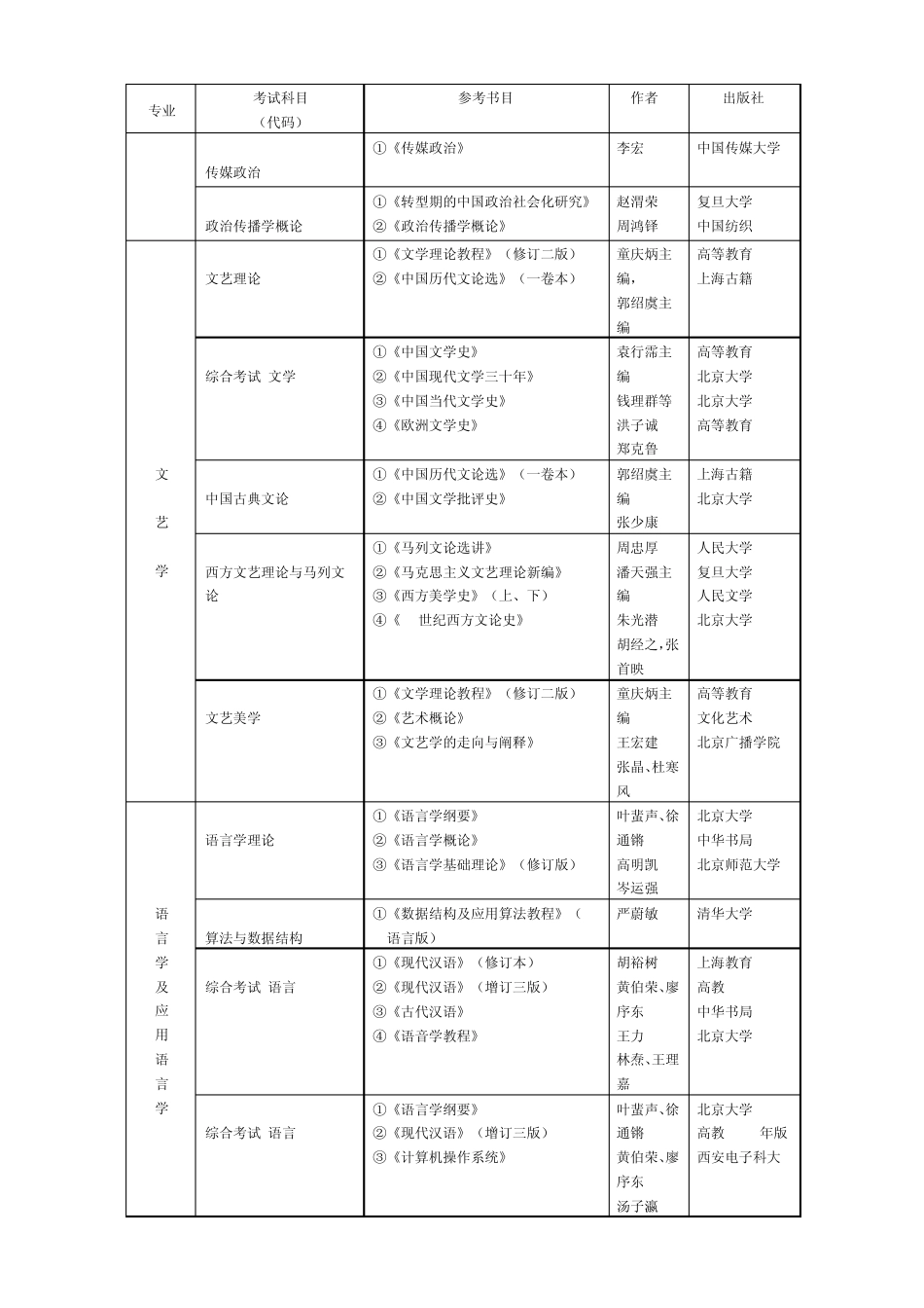 中国传媒大学考研参考书目_第2页