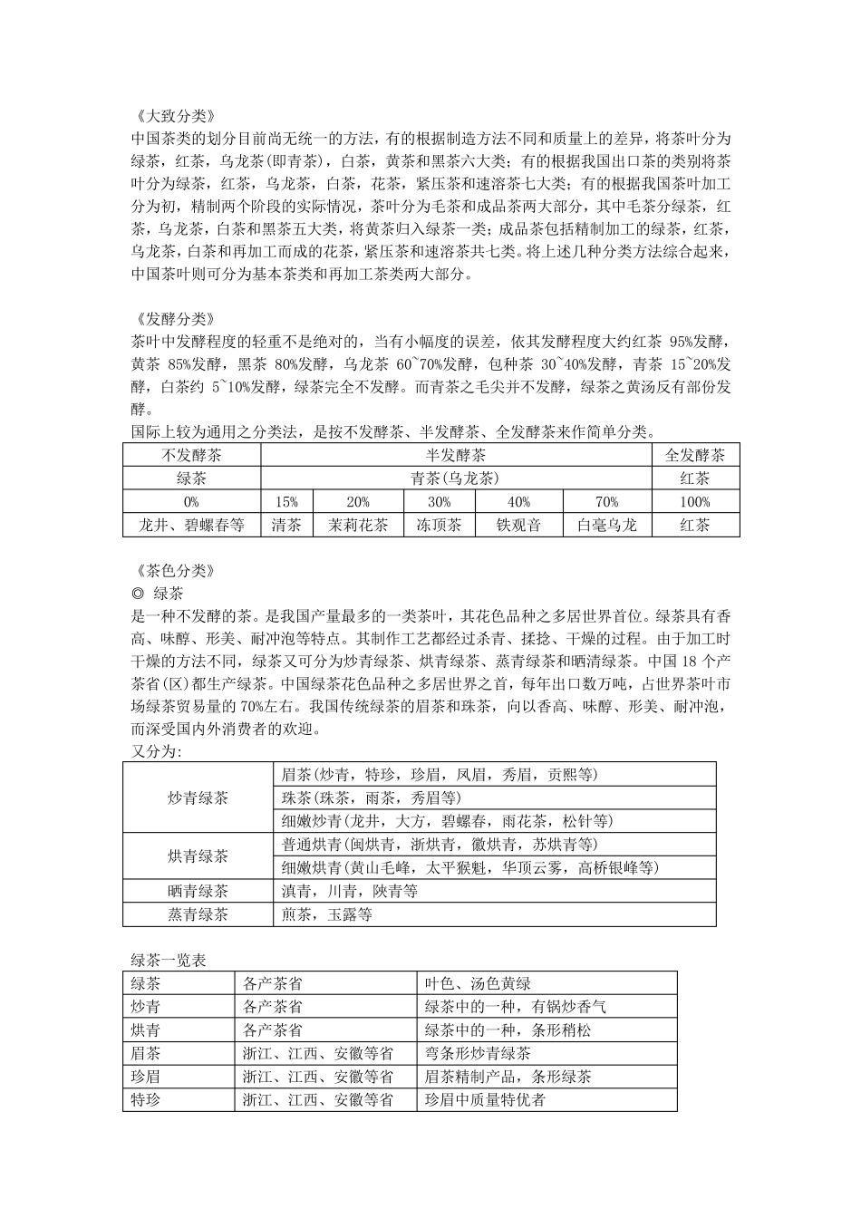 中国传统茶叶分类介绍_第1页