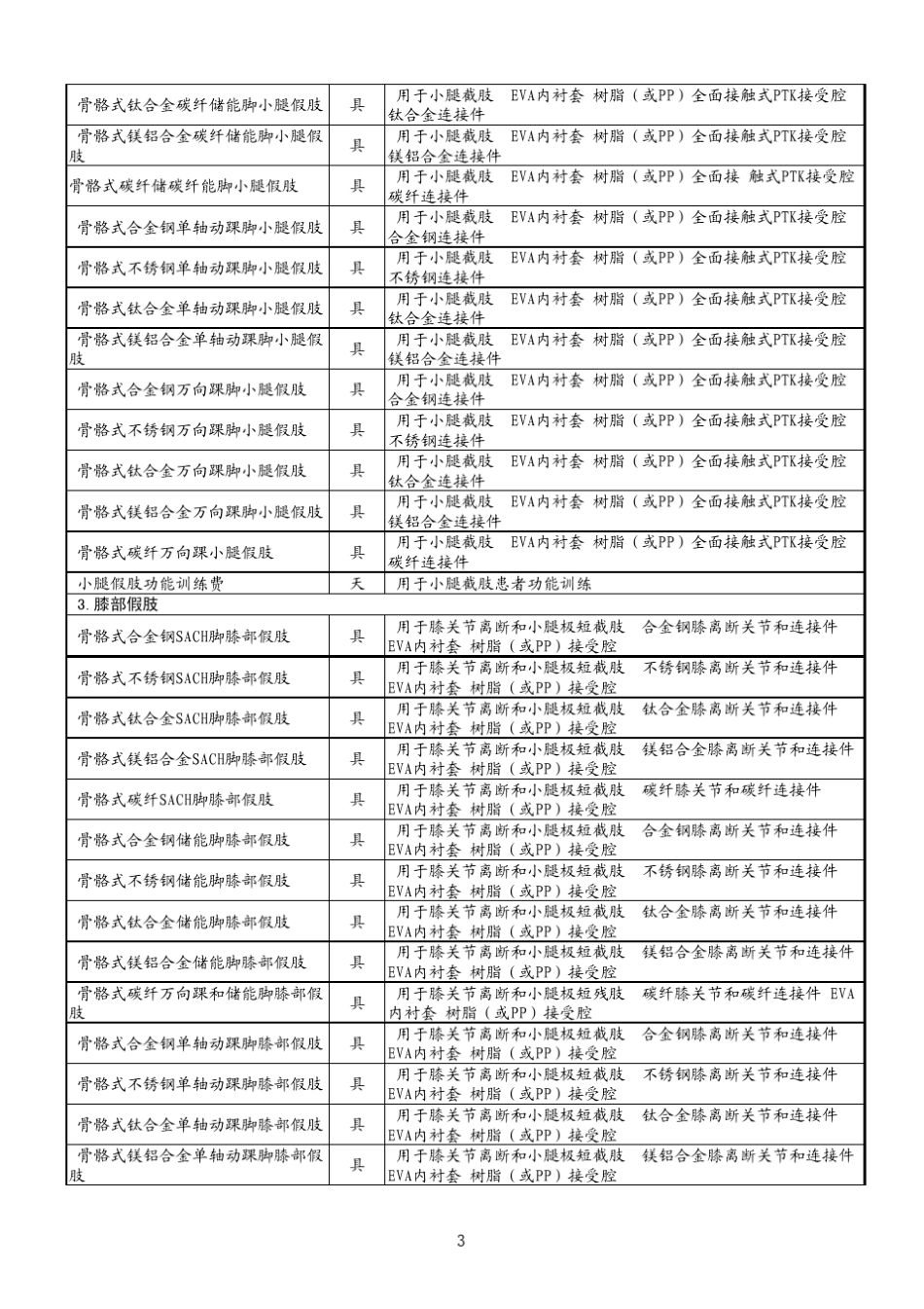 中国伤残人员专门用品目录_第3页