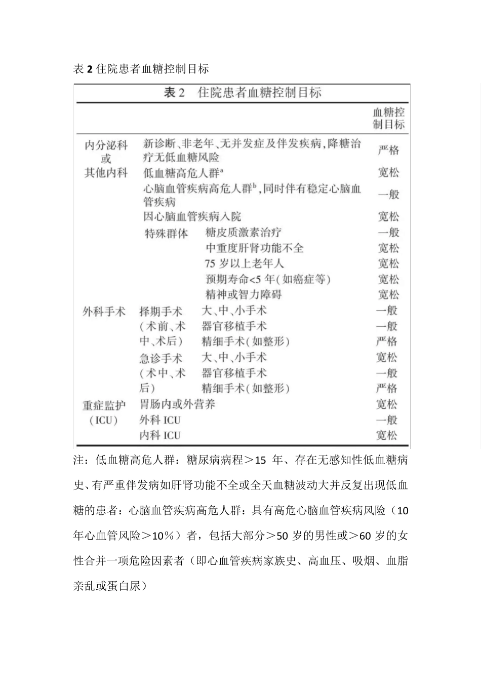 中国住院患者血糖管理专家共识_第2页