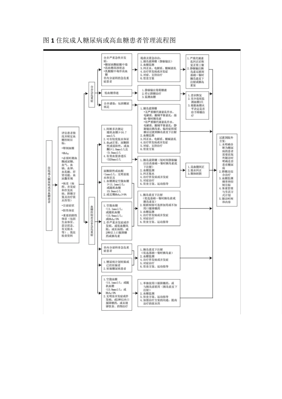 中国住院患者血糖管理专家共识_第3页