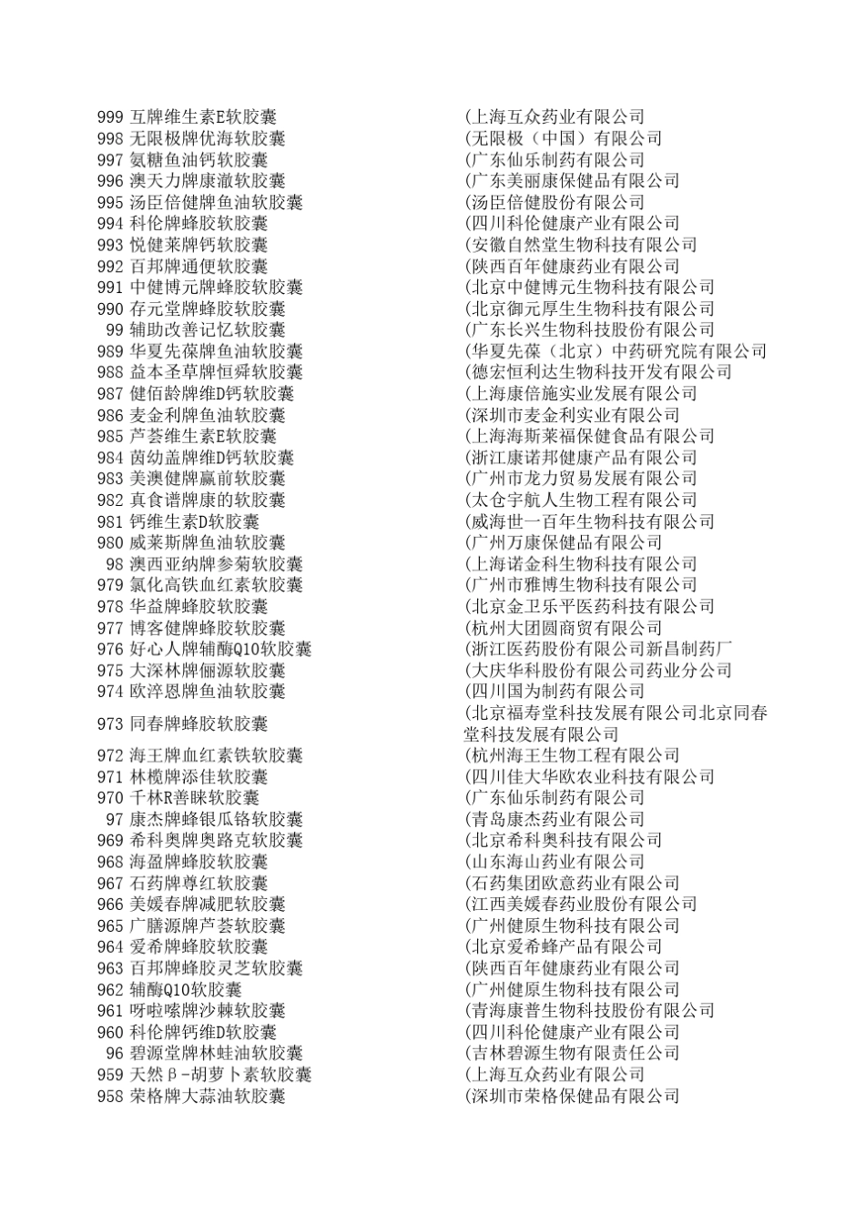 中国保健品软胶囊生产企业目录表_第1页