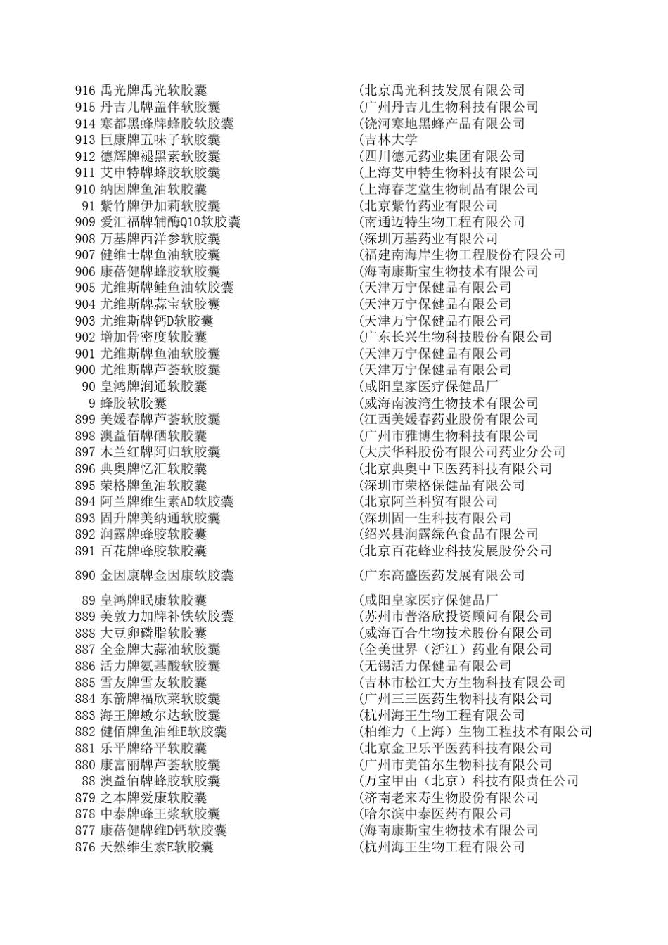 中国保健品软胶囊生产企业目录表_第3页