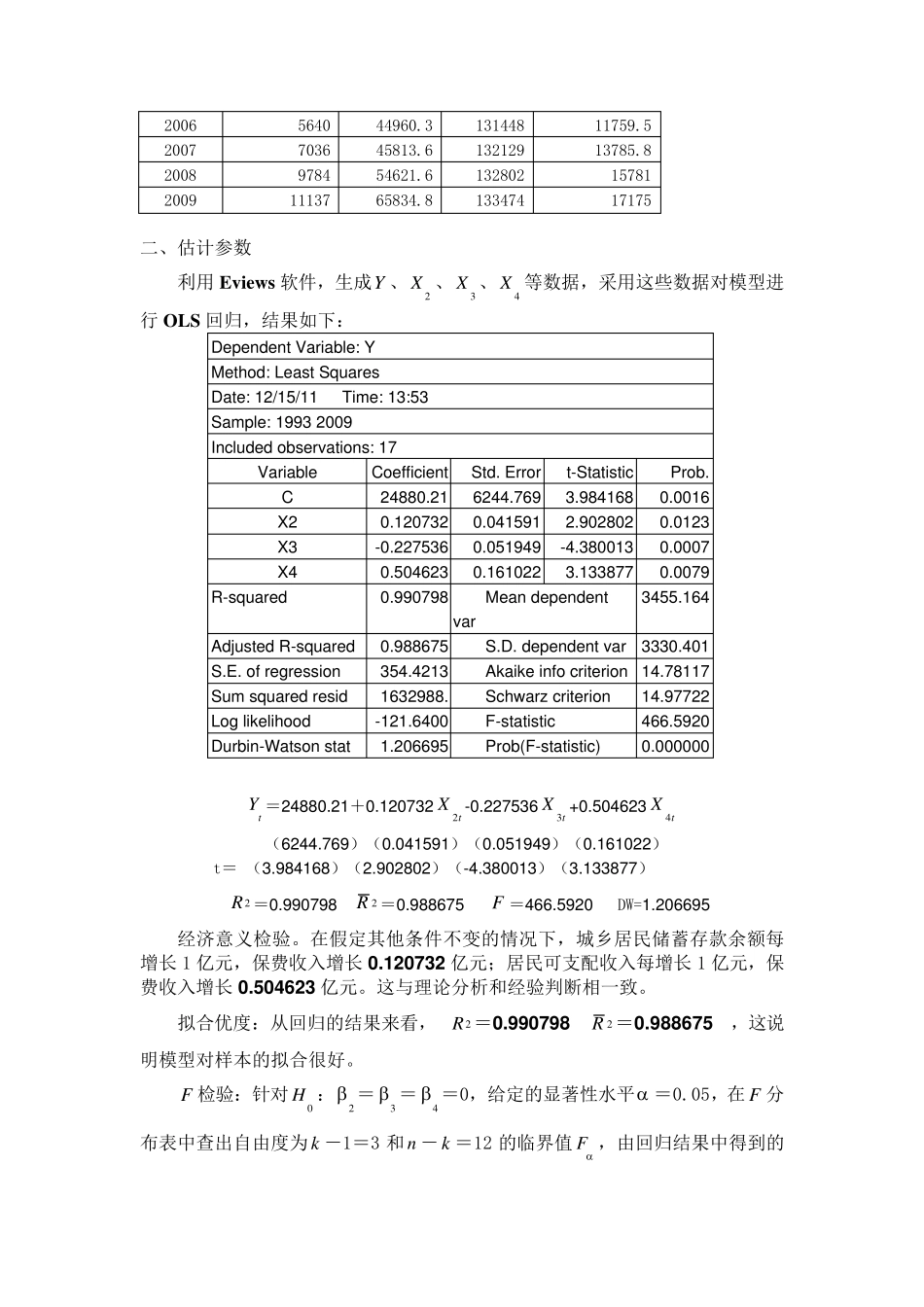 中国保费收入主要影响因素分析_第2页
