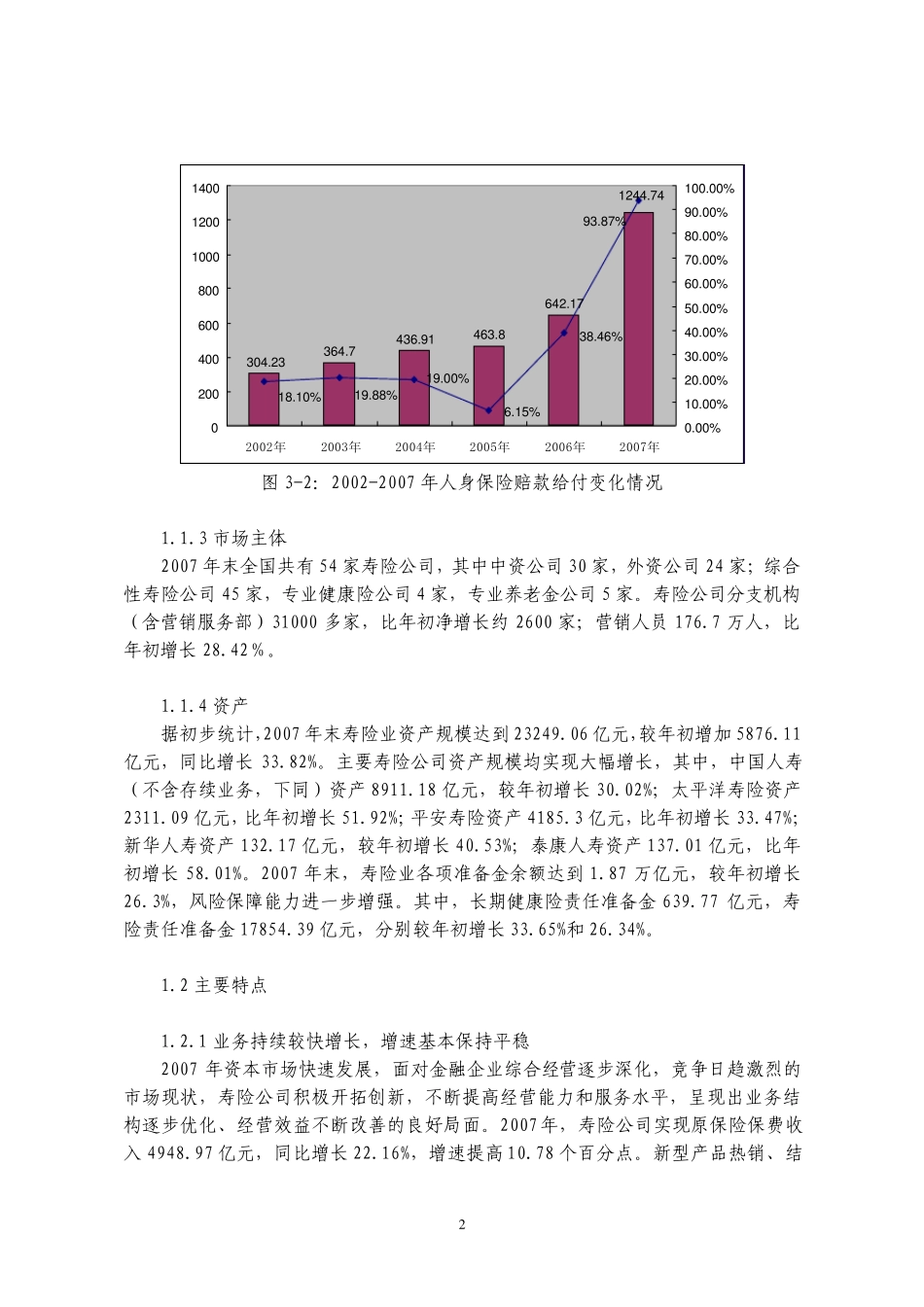 中国保险市场发展报告2008吴定富_人身保险_第2页