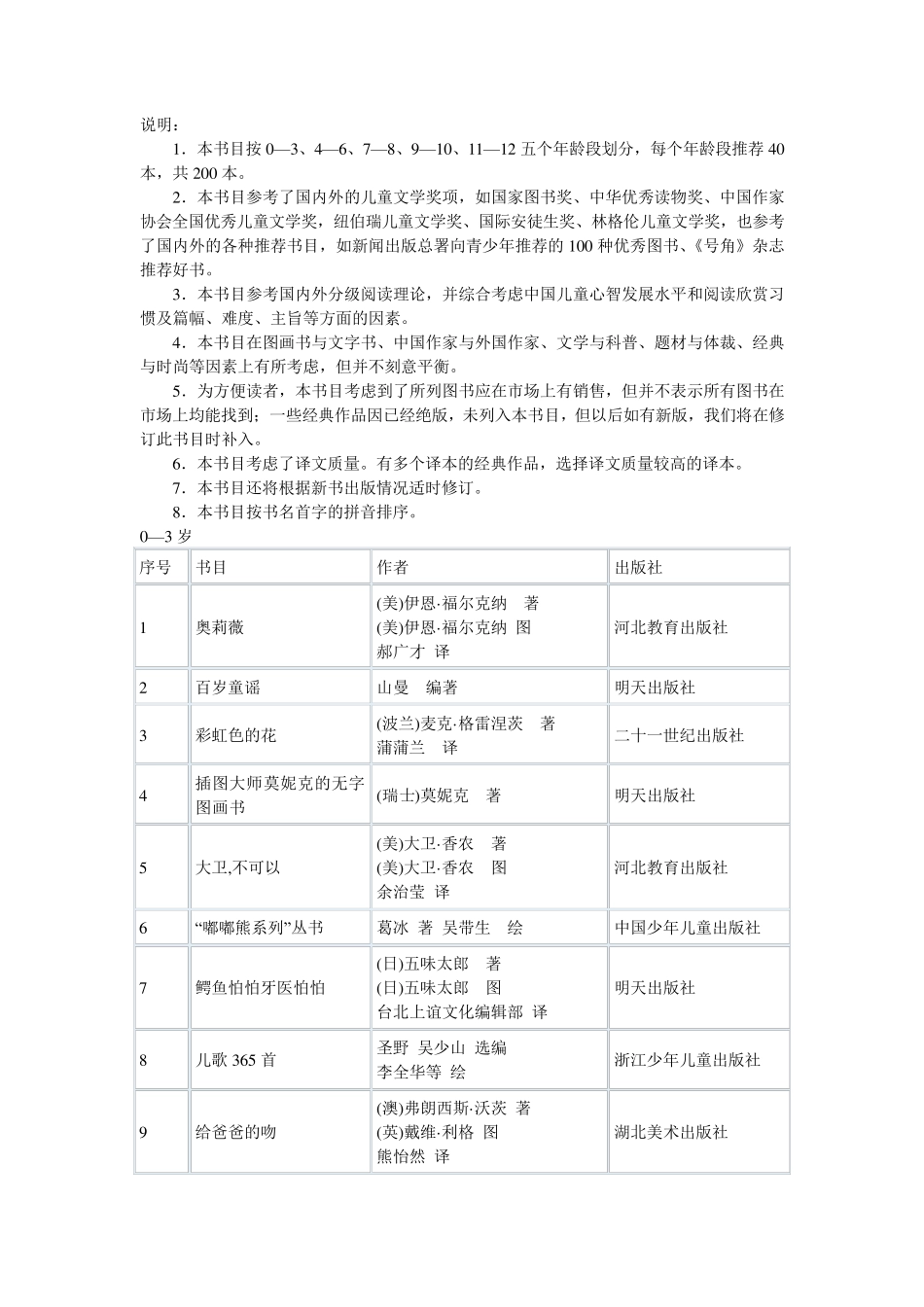 中国儿童分类阅读书目_第1页