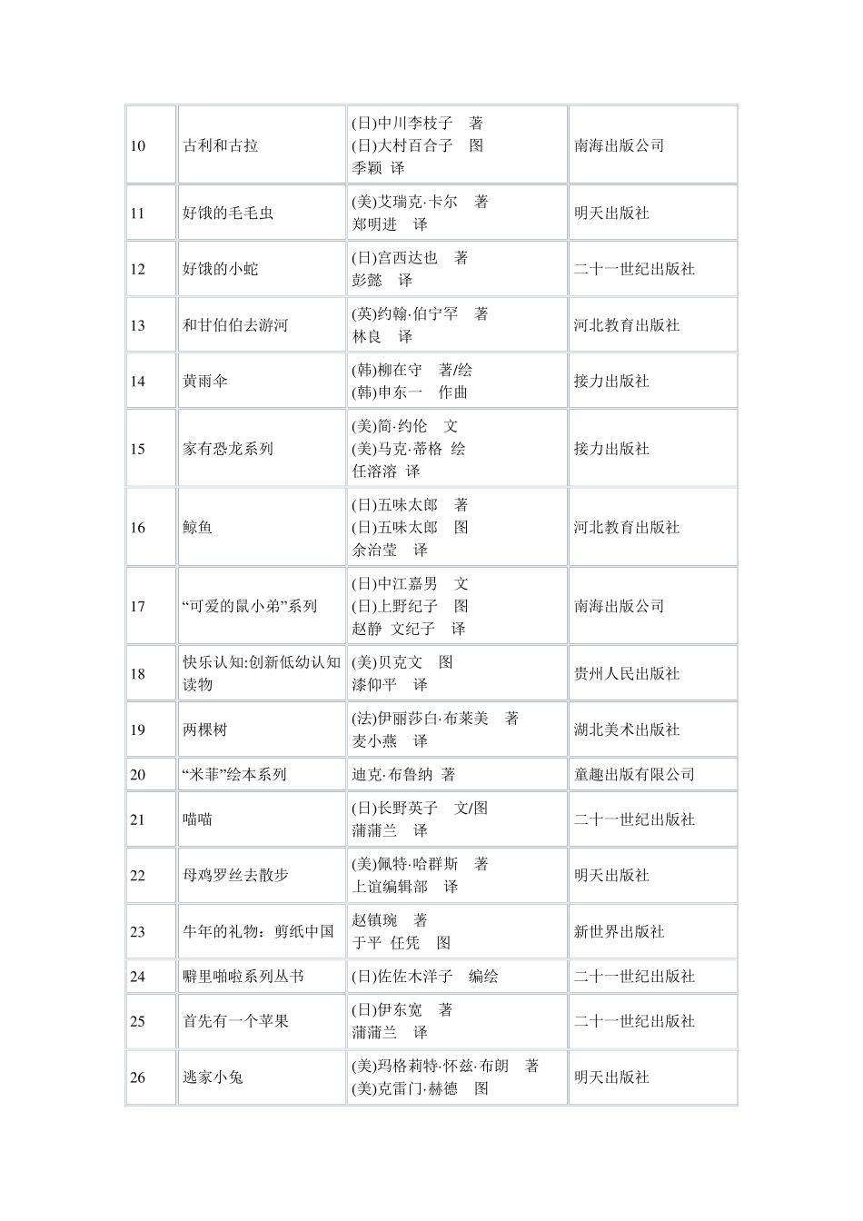 中国儿童分类阅读书目_第2页