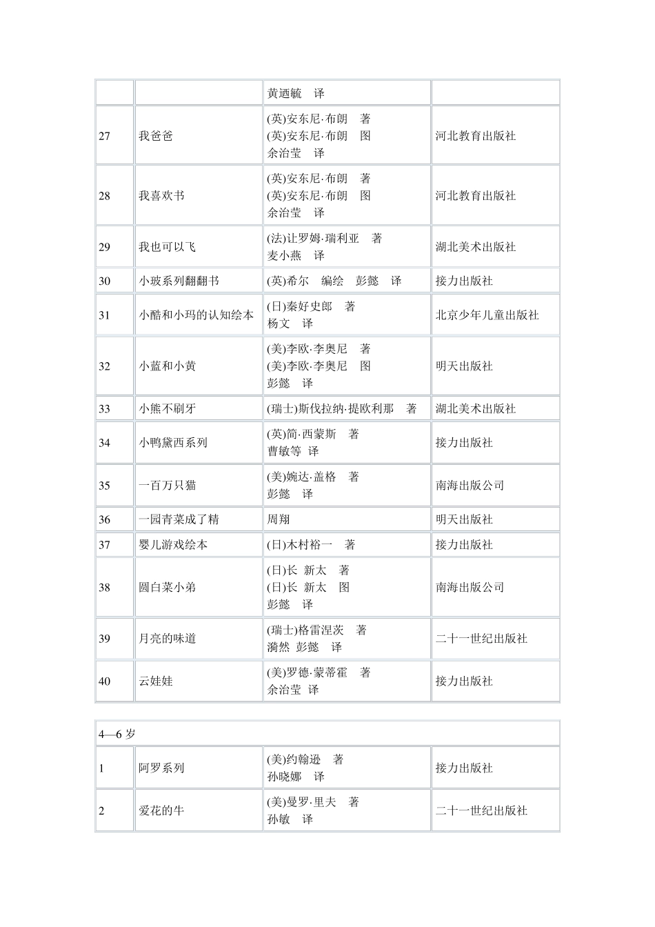 中国儿童分类阅读书目_第3页