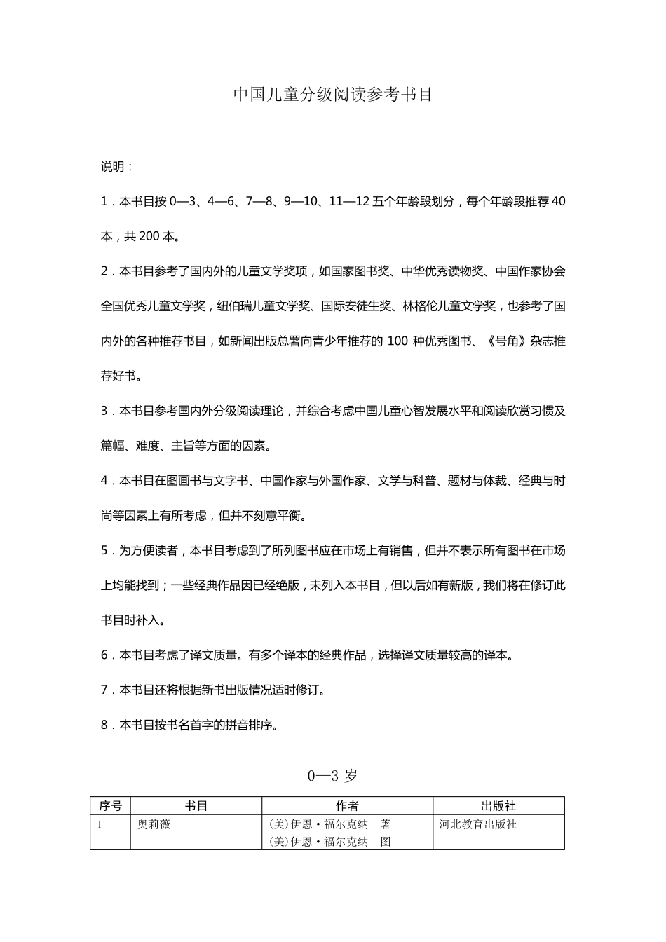 中国儿童分级阅读参考书目(200本)_第1页