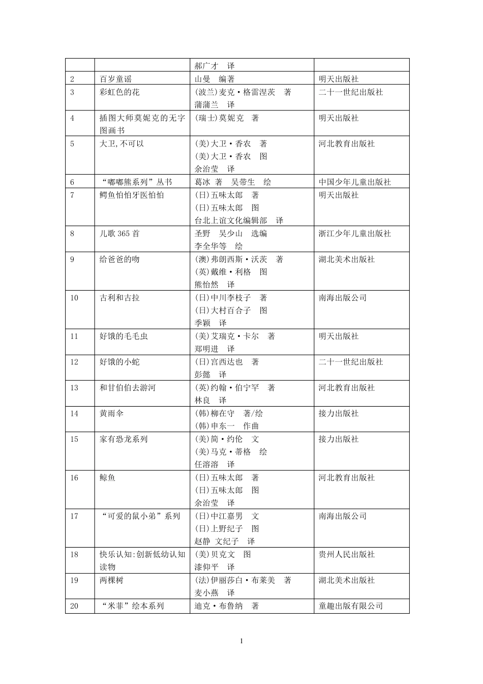 中国儿童分级阅读参考书目(200本)_第2页