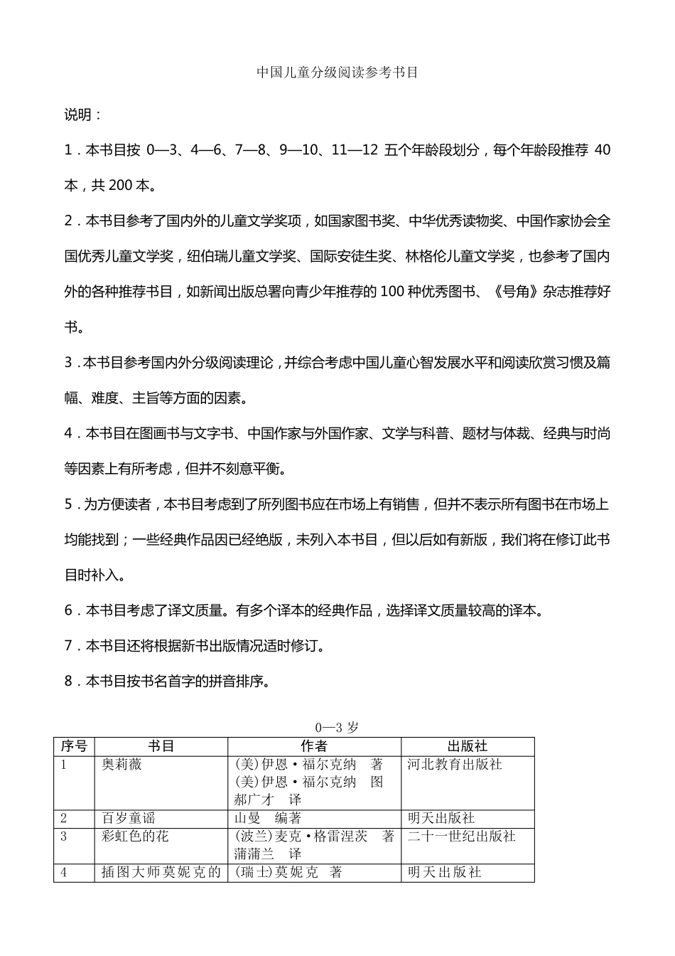 中国儿童分级阅读参考书目_第1页