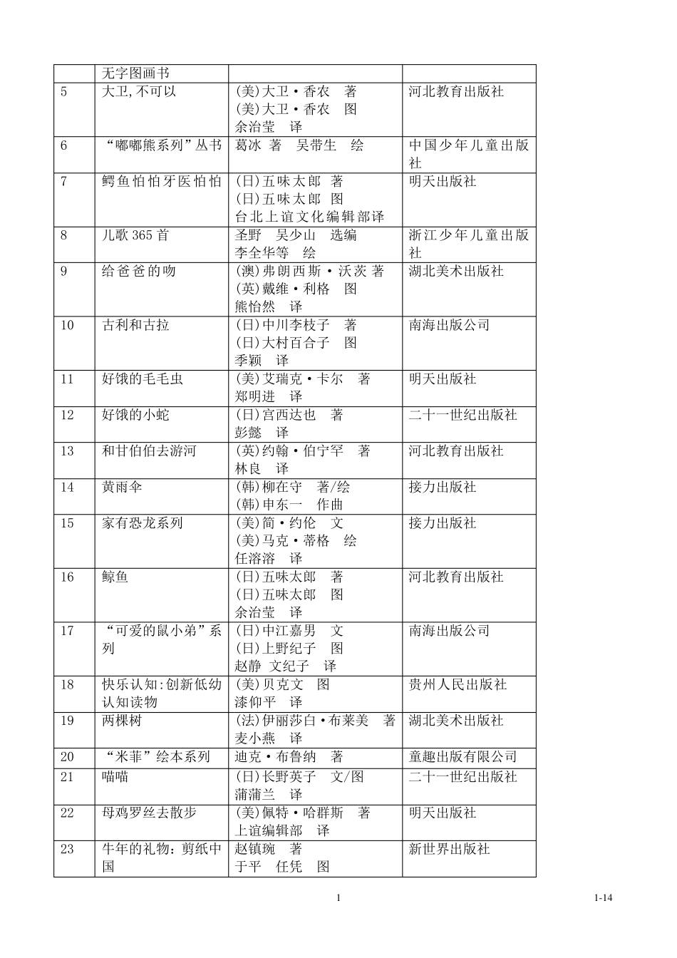 中国儿童分级阅读参考书目_第2页