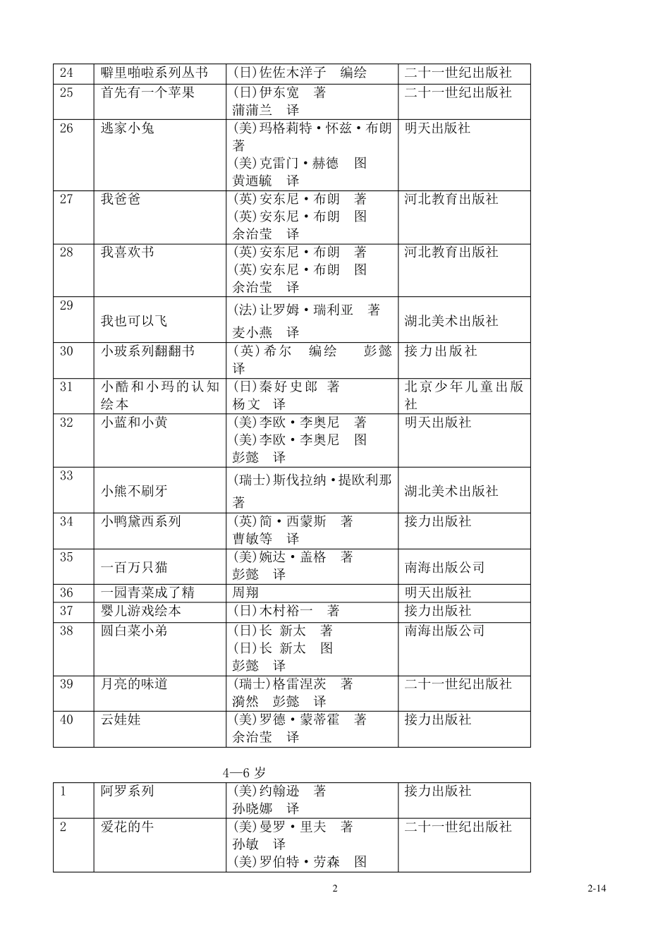 中国儿童分级阅读参考书目_第3页