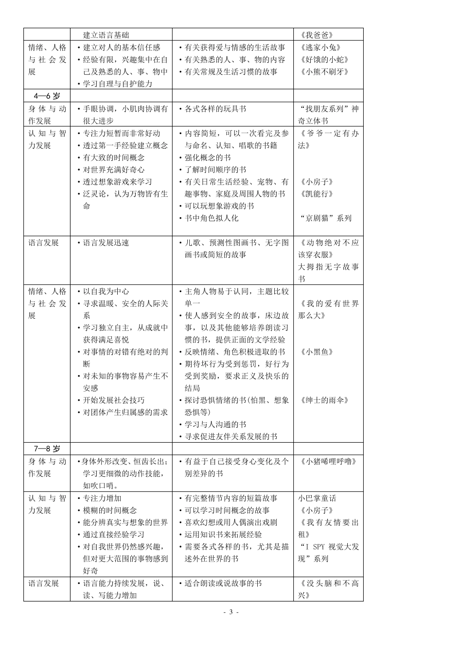 中国儿童分级阅读指导手册_第3页