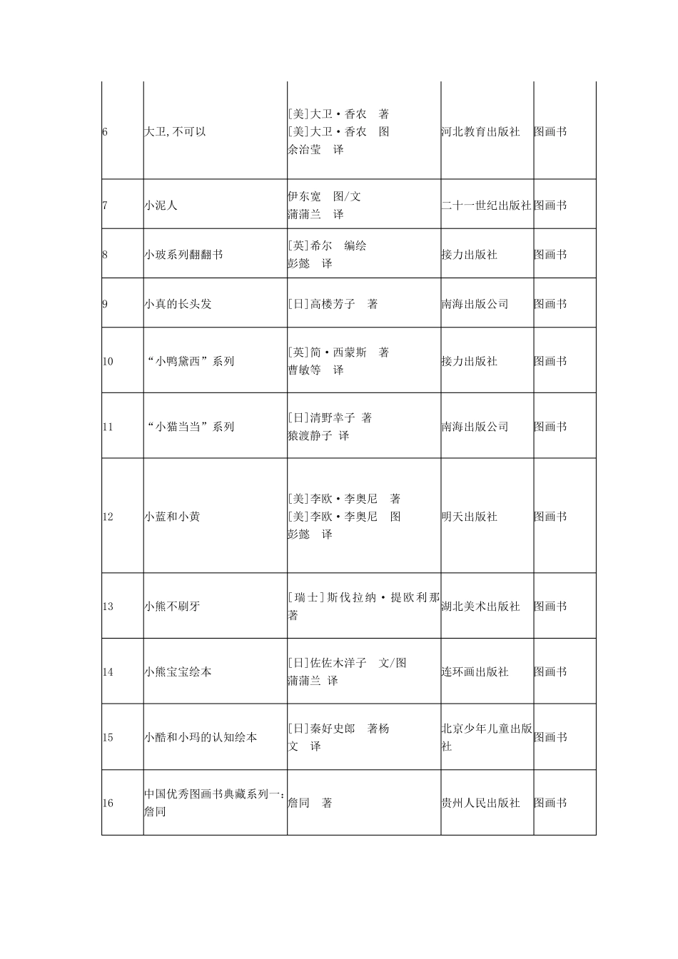 中国儿童必读书250本(书名、作者、出版社)_第2页