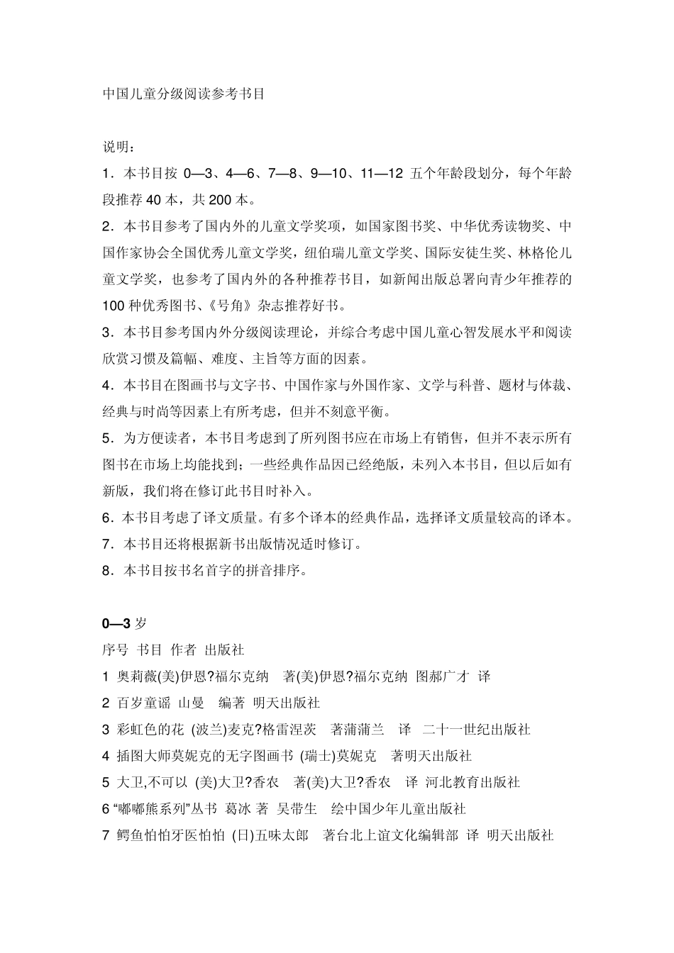 中国儿童阅读参考书目(分级)_第1页