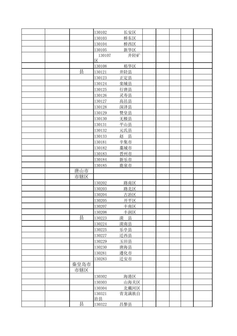 中国全部城市列表_第2页