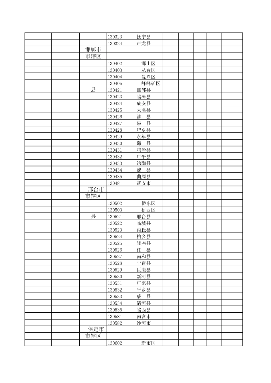 中国全部城市列表_第3页