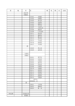 中国全部城市列表