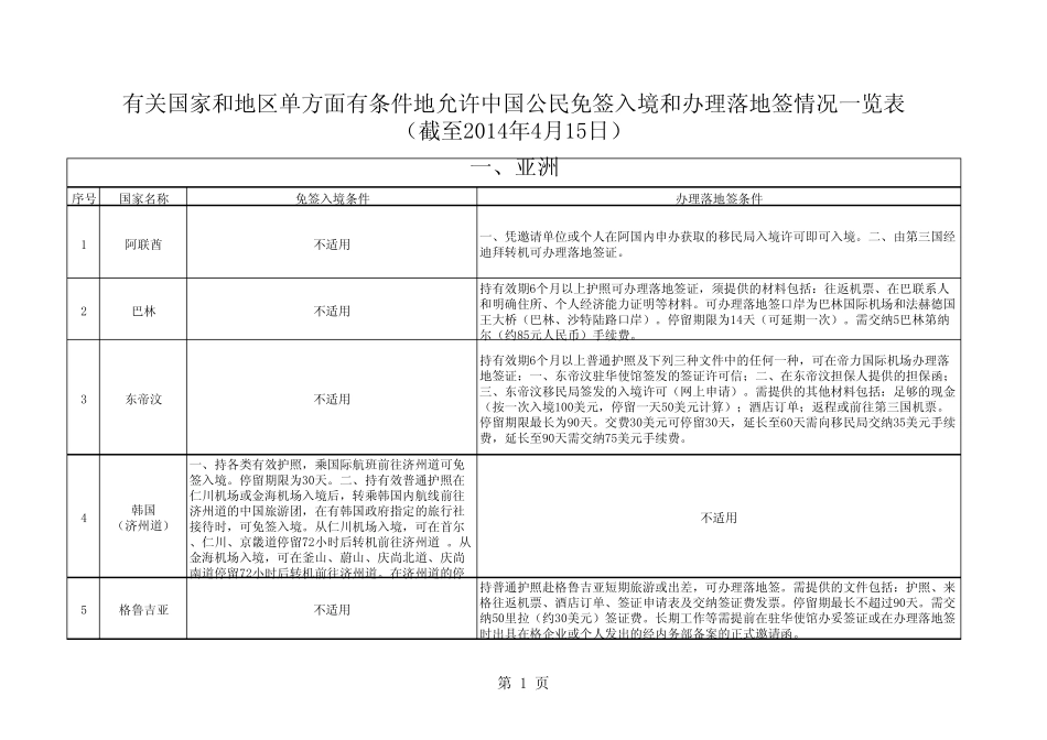中国公民免签入境和办理落地签一览表_第1页
