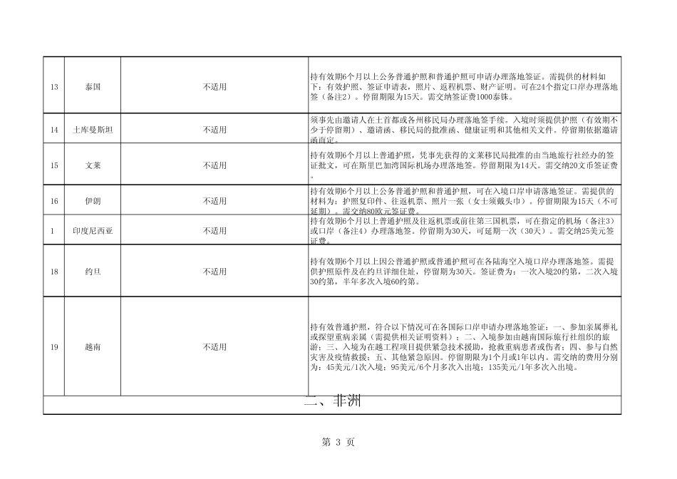 中国公民免签入境和办理落地签一览表_第3页