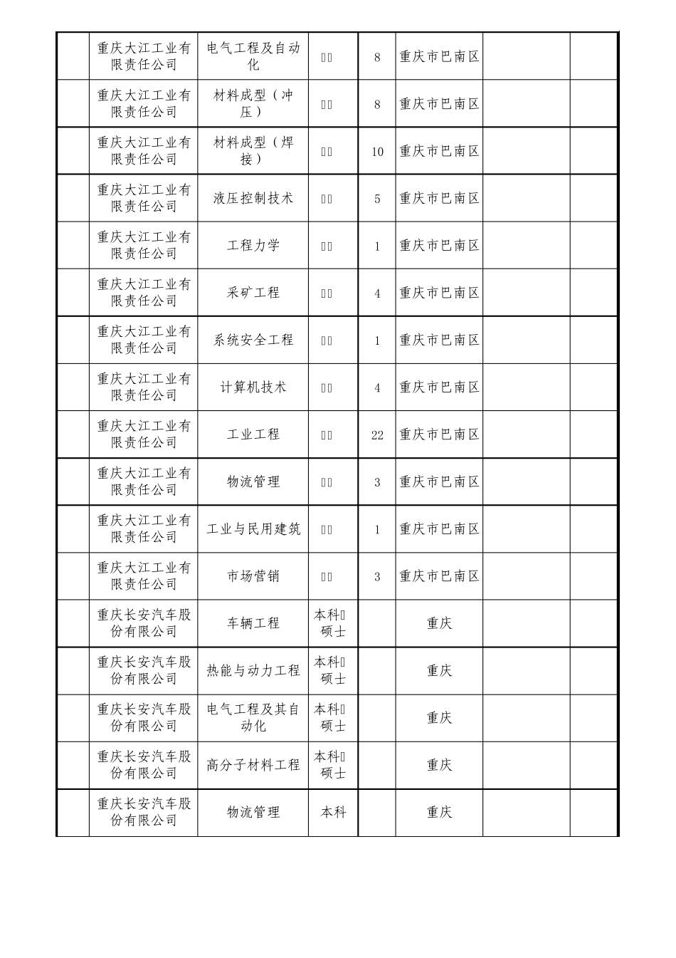 中国兵器装备集团公司2011年春季校园招聘毕业生需求_第3页