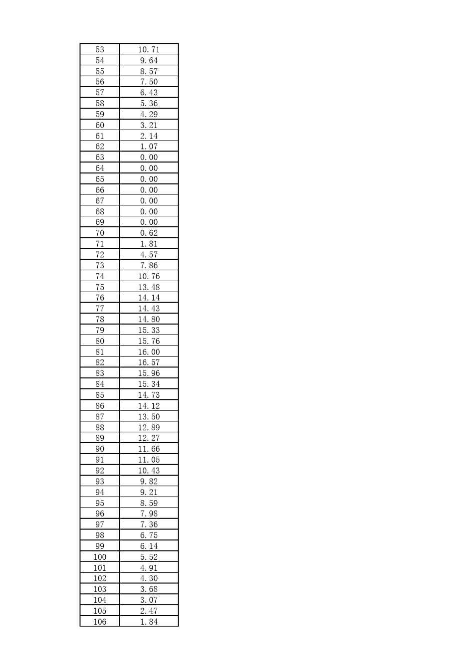 中国典型城市公交循环工况数据_第2页