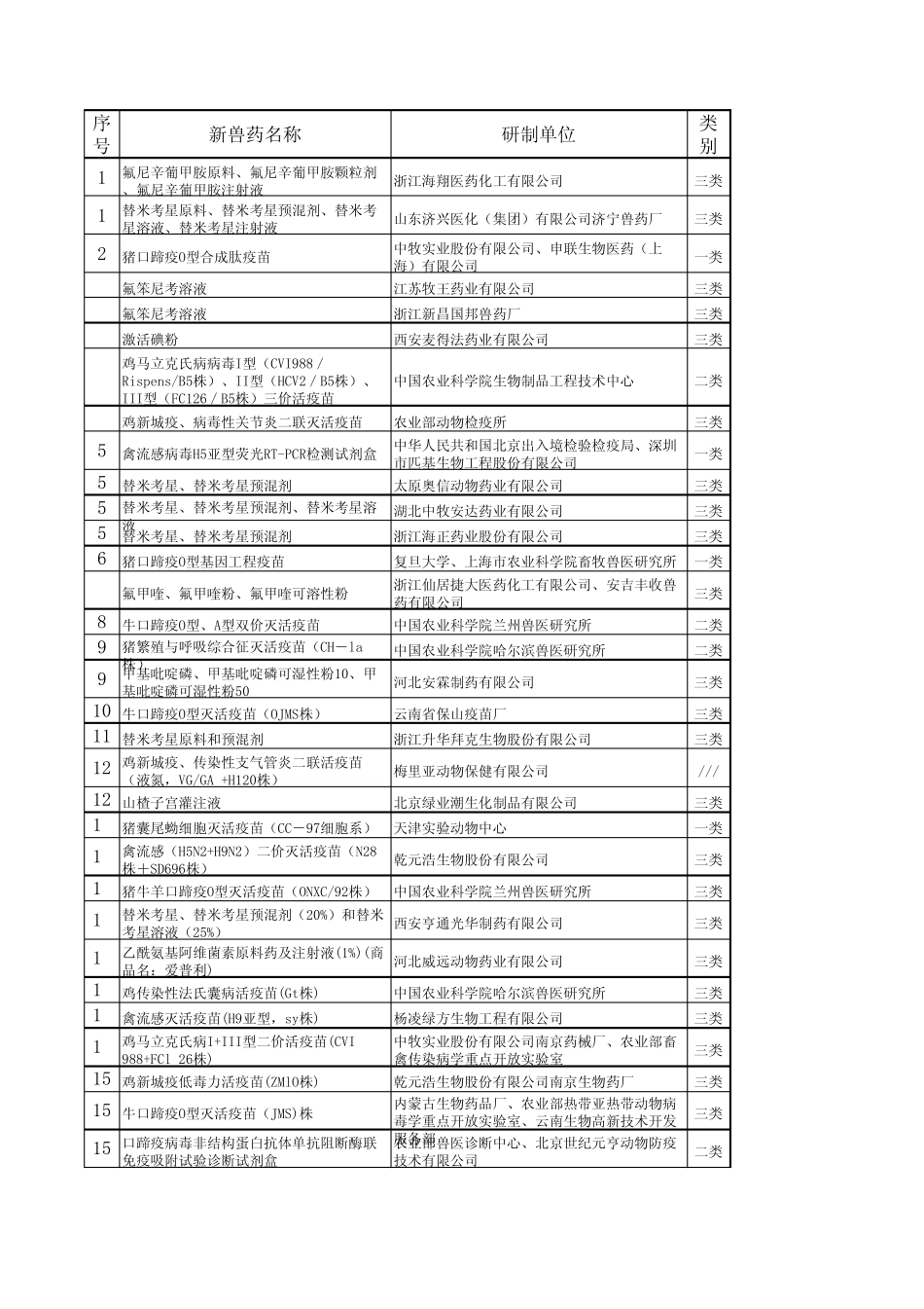 中国兽药信息网(新兽药注册)_第1页