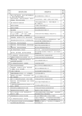 中国兽药信息网(新兽药注册)