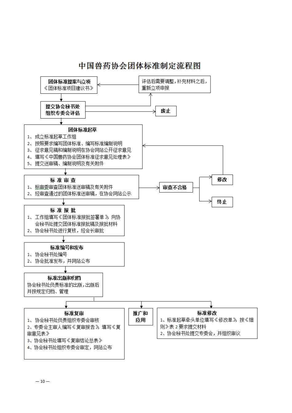 中国兽药协会团体标准制定工作程序_第2页
