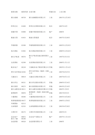 中国内地在港上市公司资料汇总