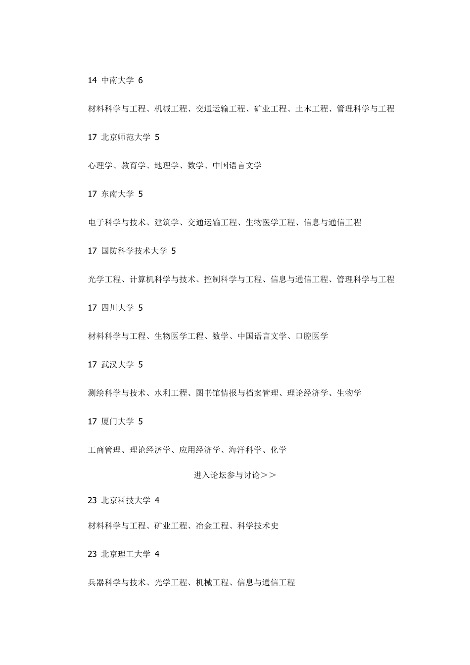 中国内地高校国家一级重点学科数大排名_第3页