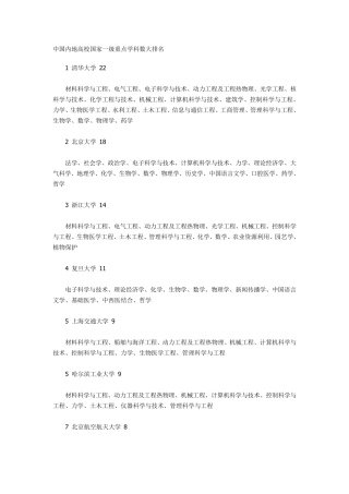 中国内地高校国家一级重点学科数大排名