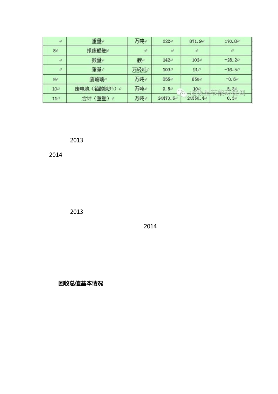 中国再生资源回收行业发展报告2016_第3页